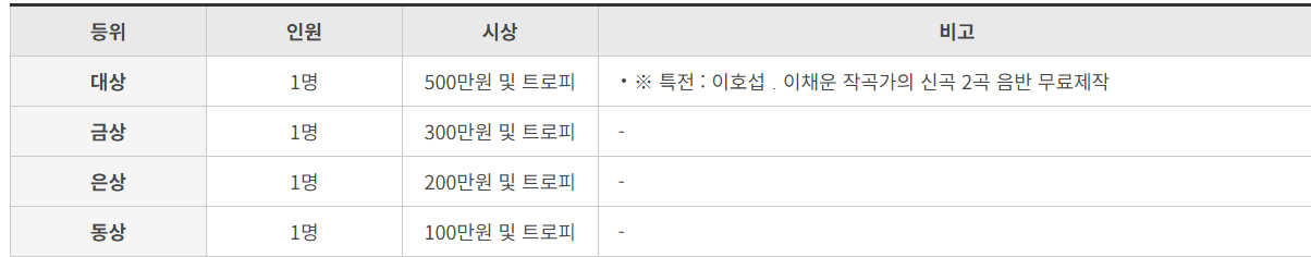 제8회 이호섭 가요제 시상안내