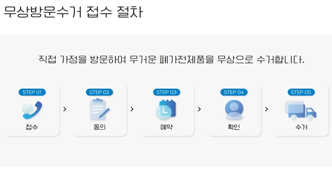 진주 폐가전 방문 무상수거 업체 이용절차