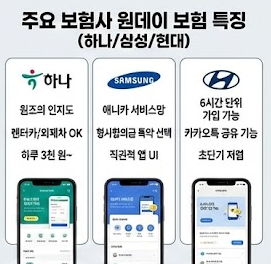 원데이 자동차 보험 특징