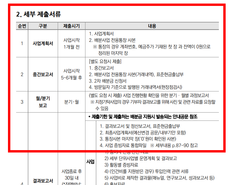 사회복지 공동모금회 온라인배분신청 방법 소개