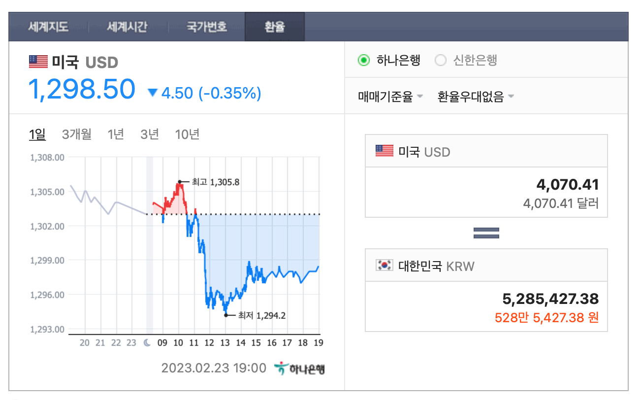 네이버 원달러 환율