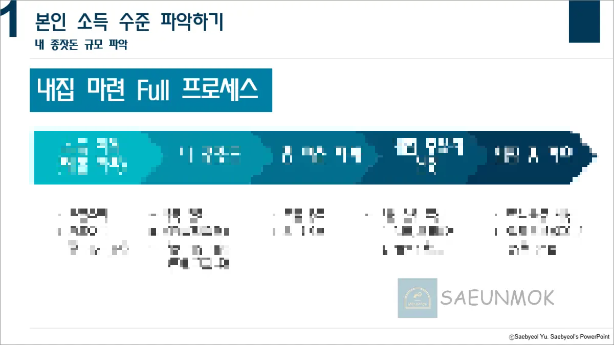 내집마련-과정-상담-풀-프로세스