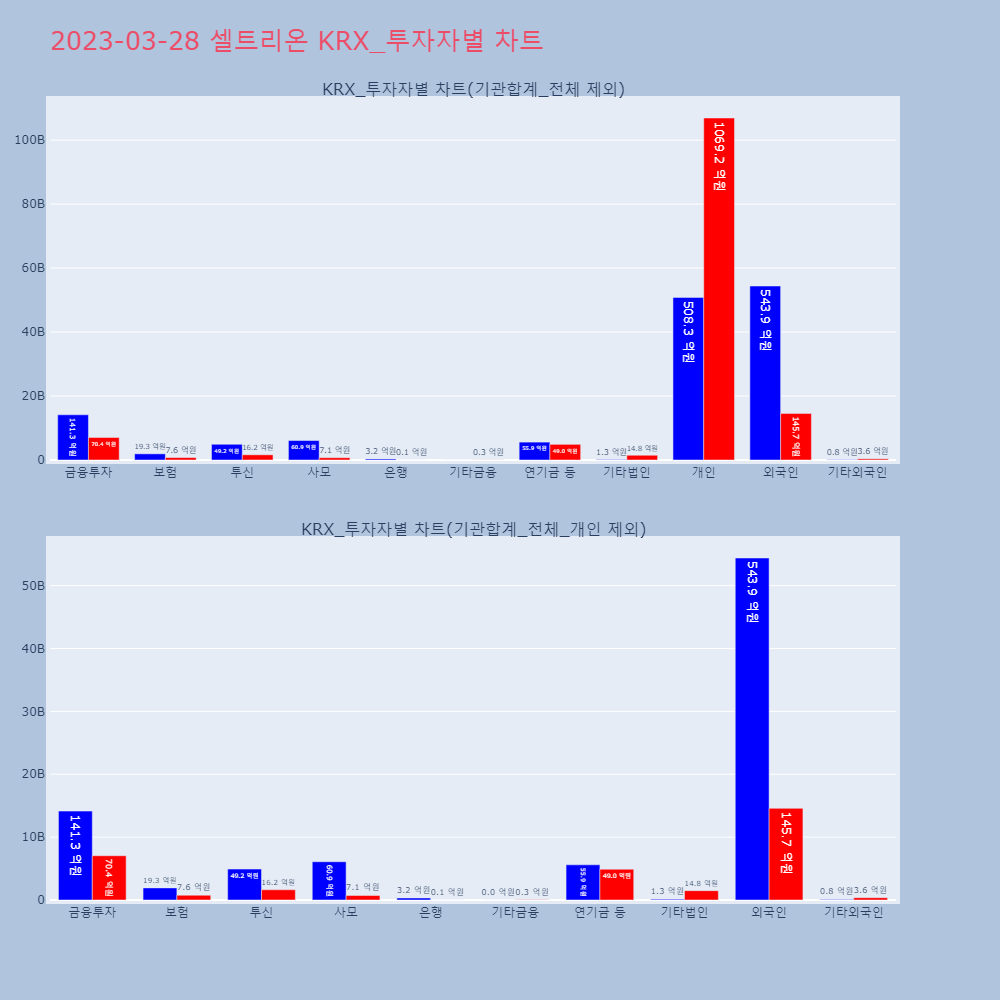 셀트리온_뉴스공시차트