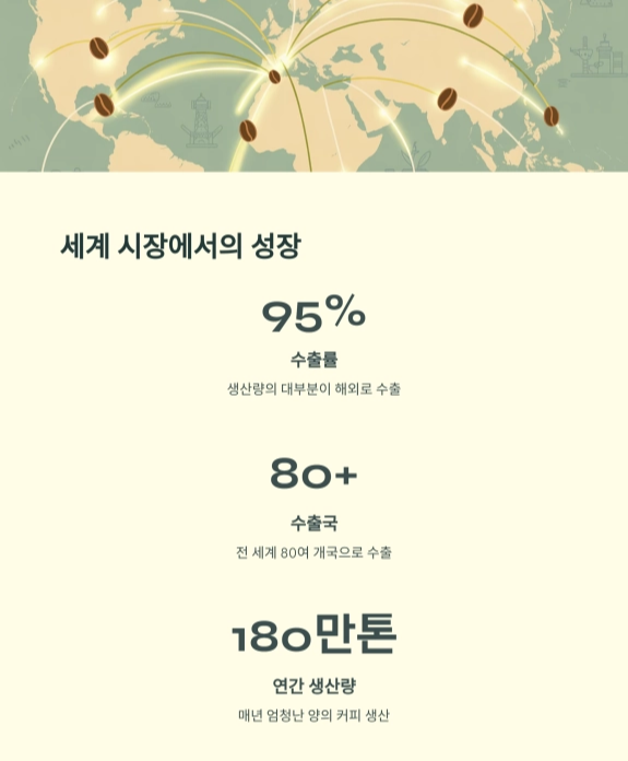 베트남 커피, 세계를 사로잡는 향과 이야기