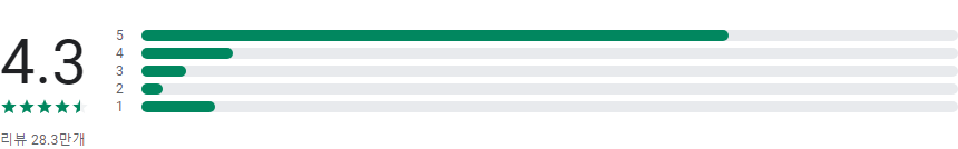 메디방페인트, 일러스트, 만화 그리기