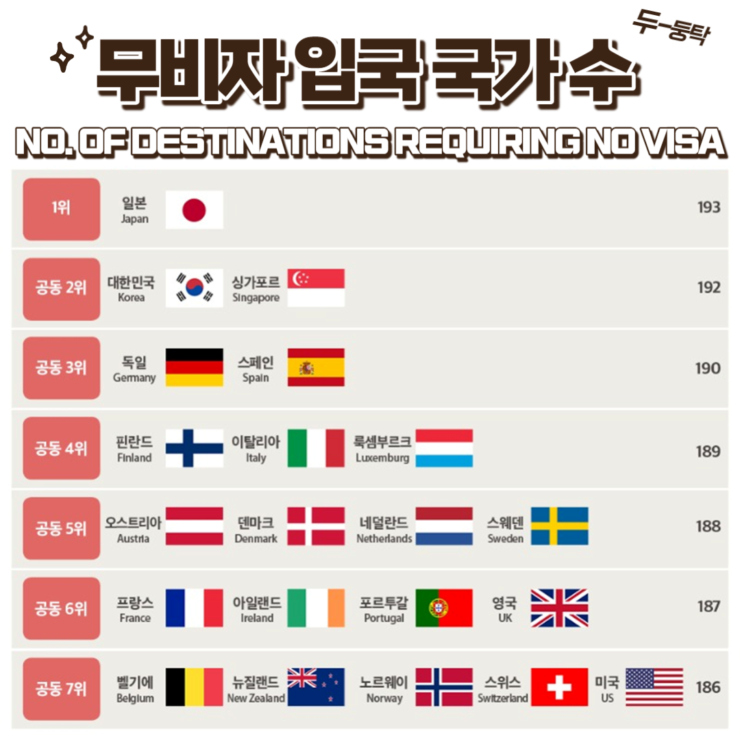 무비자 thumbnail