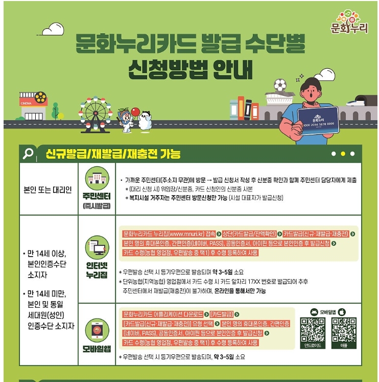 2025 문화 누리카드 발급 수단별 상세 신청방법