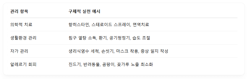 “계절마다 감기처럼 훌쩍이는 아이?” 놓치면 평생 가는 어린이비염치료법