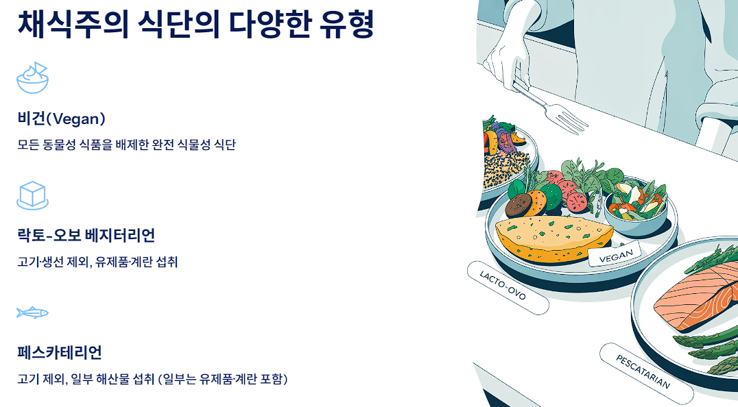 채식주의 식단의 다양한 유형