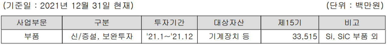 하나머티리얼즈 - 설비 투자 현황