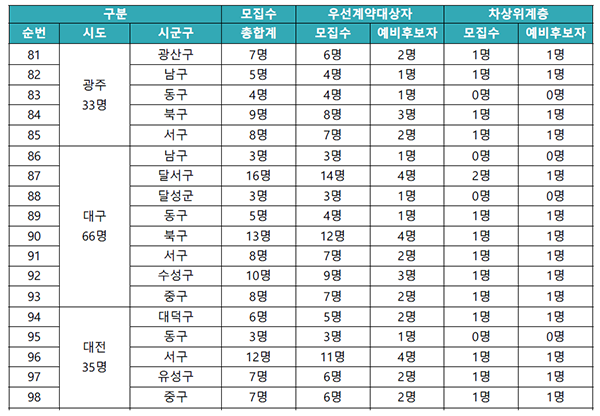 동행복권 판매점 모집