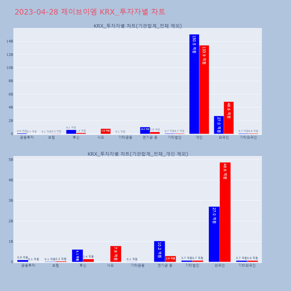 제이브이엠_KRX_투자자별_차트
