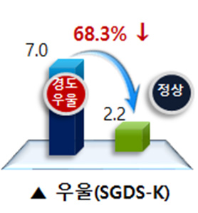 알트태그-우울감 감소 효과
