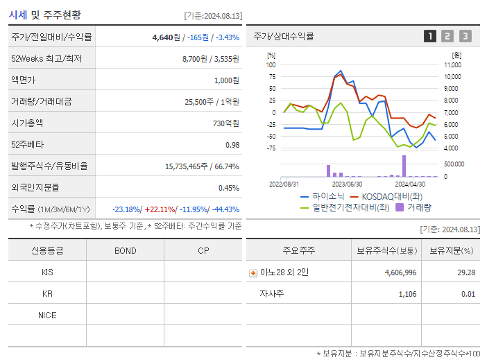 하이소닉_기업개요