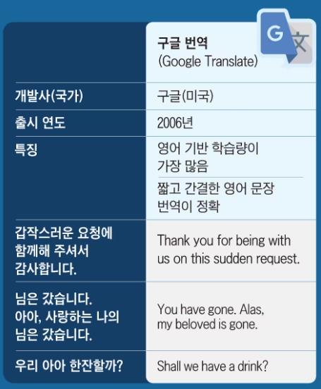 딥엘(DeepL)