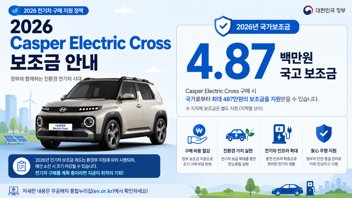 2026 캐스퍼 일렉트릭 크로스 국고보조금 487만원 안내