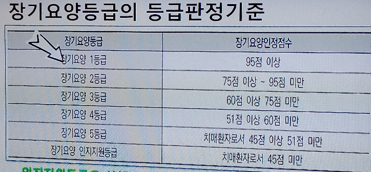 각 등급별로 점수가 나와있는 등급구분 사진