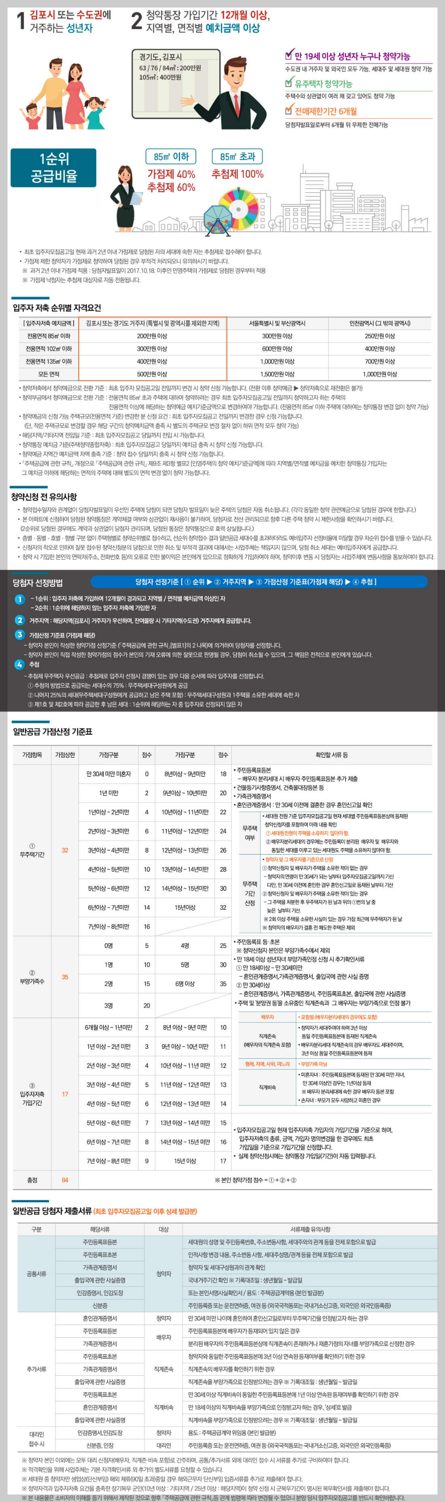 고촌 센트럴 자이 청약 안내