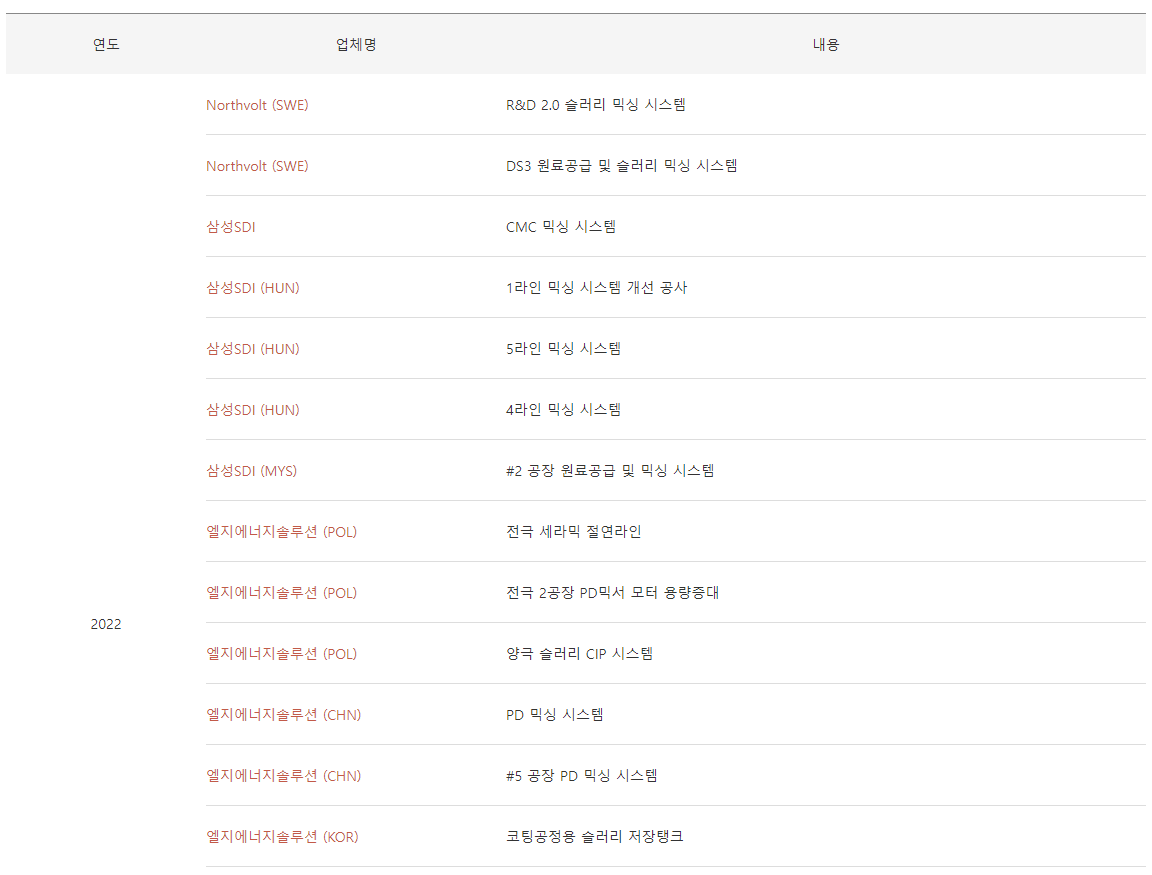 공모주 제일엠앤에스 희망밴드 상단 초과
