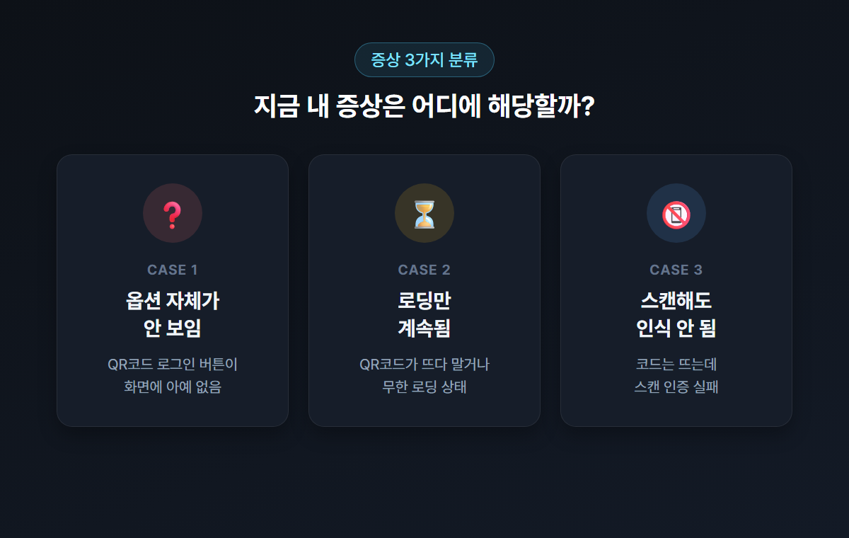 QR코드 로그인 문제 증상 3가지 분류 - 옵션 미노출 / 로딩 지속 / 스캔 인식 실패