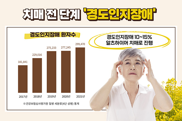 경도인지장애가 알츠하이머 치매로 진행