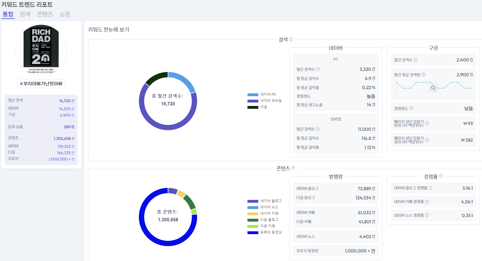 다이애드 TREND 키워드 검색결과