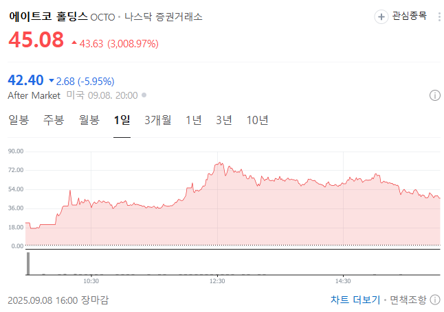 월드코인-에이트코-홀딩스-핵심-자산-편입-주가-폭등의-진짜-이유