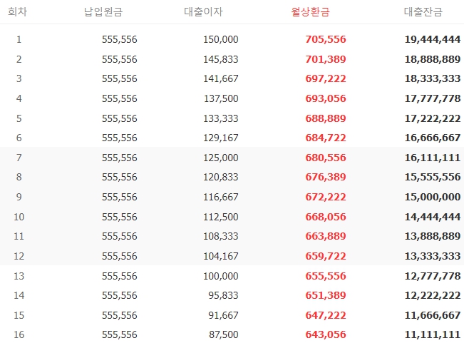 웰컴저축은행 직장인 햇살론 대상자, 조건, 금리 안내