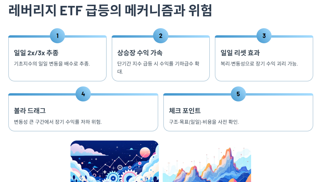 NUGT&middot;JNUG 같은 레버리지 ETF, 왜 그렇게 급등했나 &mdash; 메커니즘과 위험