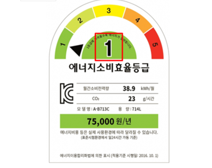 고효율 가전제품 환급 사업 신청 기간 및 구매 조건