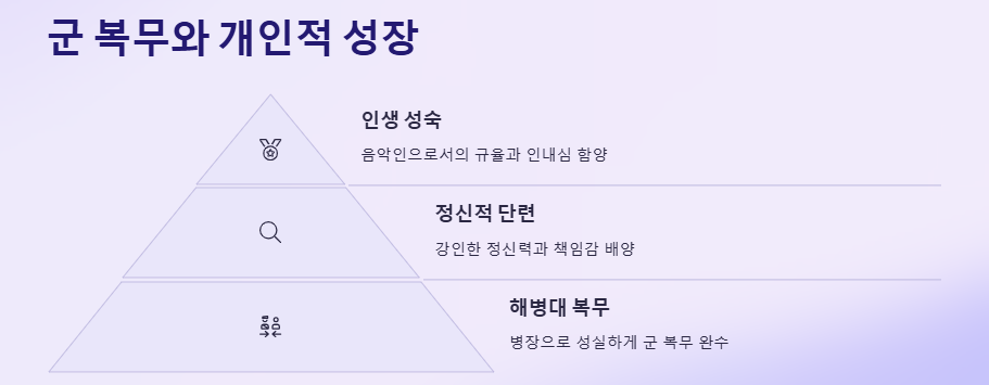 가수 이정 프로필(나이)&#44;사주&#44;음반활동&#44;팬클럽