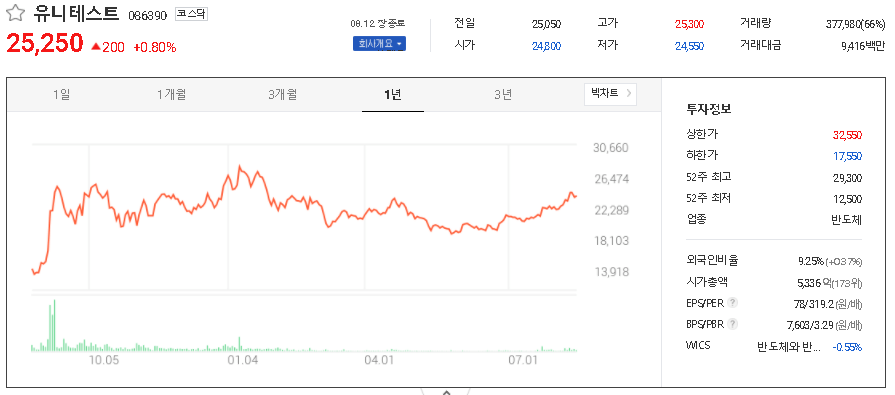 유니테스트