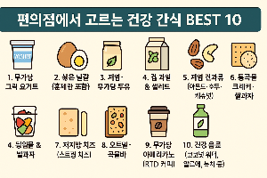 편의점에서 고르는 건강 간식 베스트 10관련