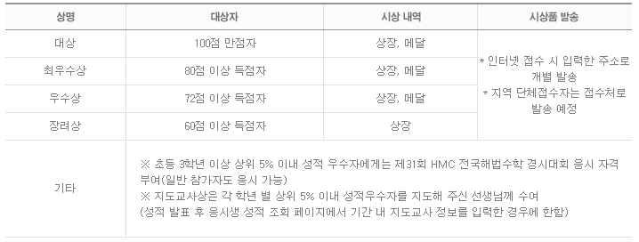 HME 해법수학 학력평가