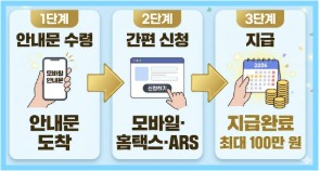 2026 자녀장려금 신청기간