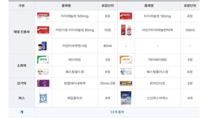 스트렙실 복용법 효과 부작용 가격 편의점 판매 약국 조회