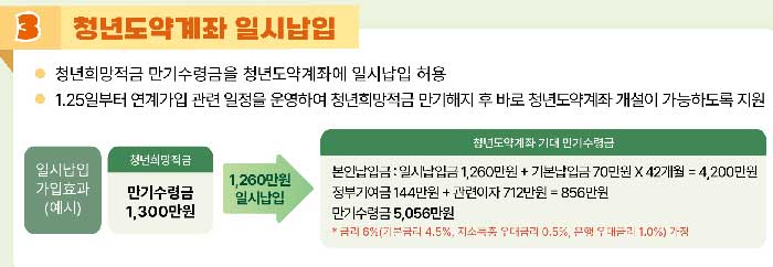 청년희망적금 만기