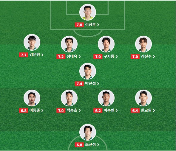 전북현대-선발라인업-조규성-백승호
