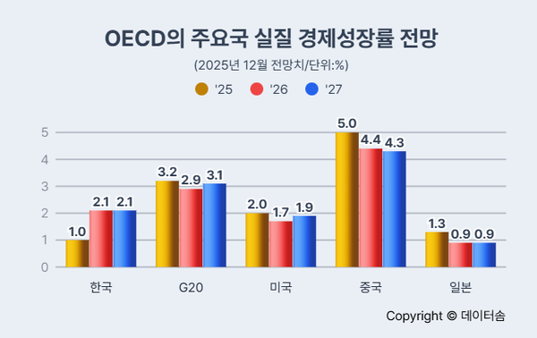 중소기업과 자영업자가 꼭 알아야 할 2026년 경제 흐름과 대응 전략