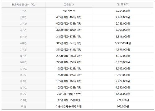 장애인활동지원급여