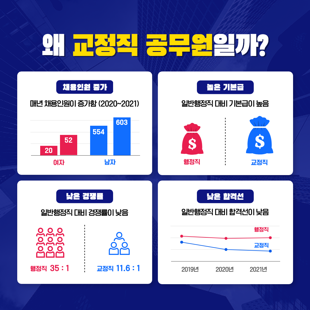 왜 교정직 공무원일까? 이미지.