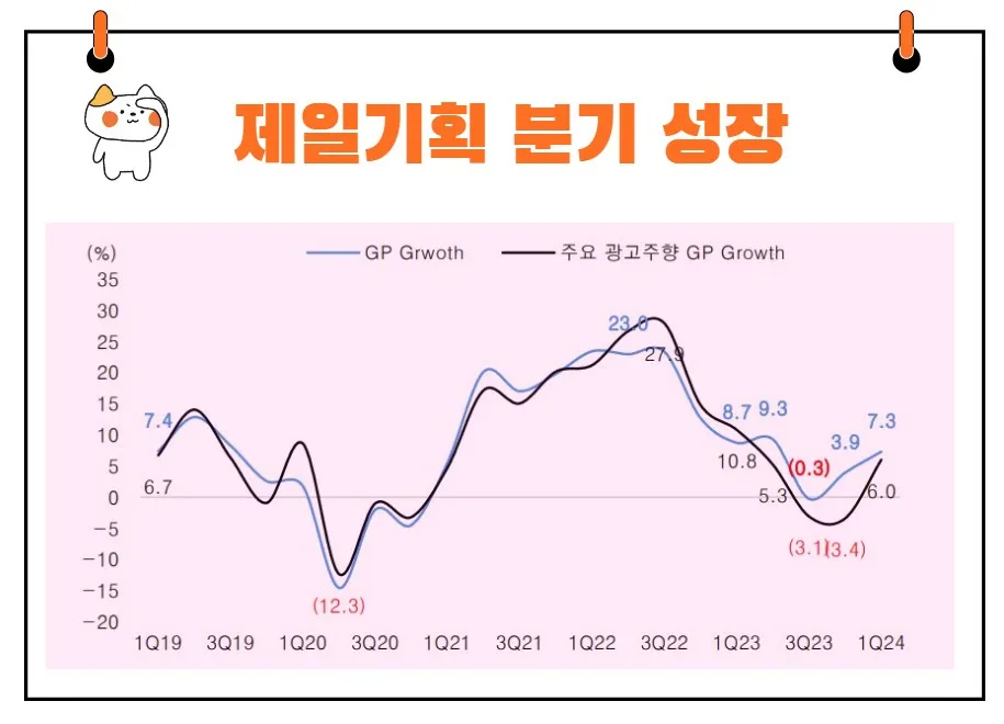 제일기획 분기 실적