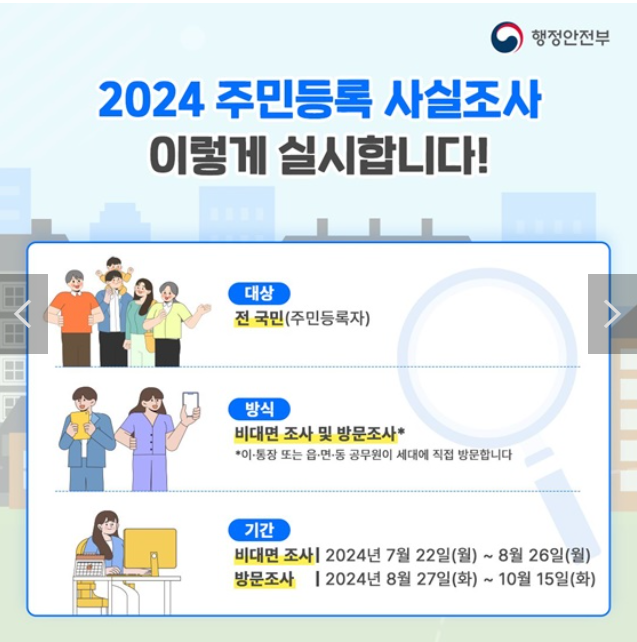 비대면 주민등록 사실조사