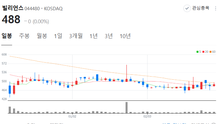 STO 관련주 대장주 TOP7 : 이재명 토큰증권 제도화