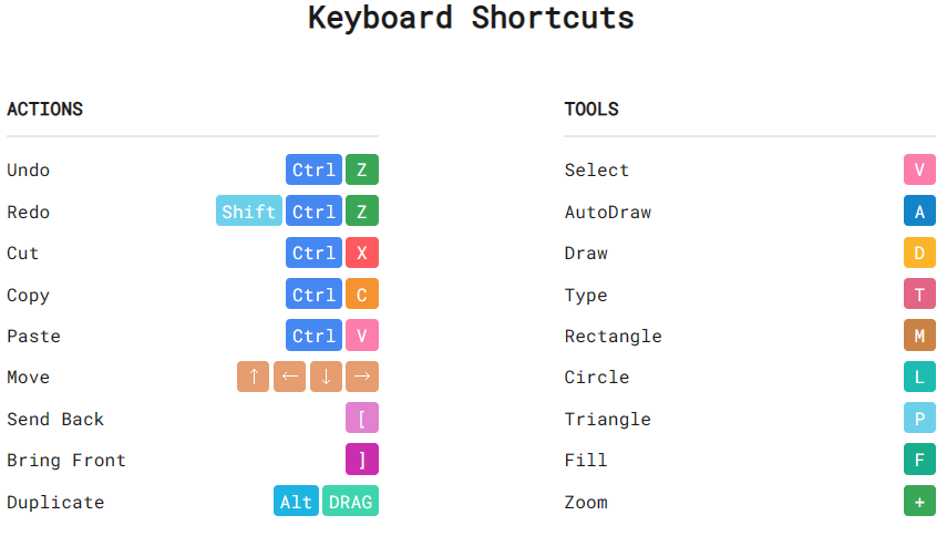 AutoDraw ShortCuts Image