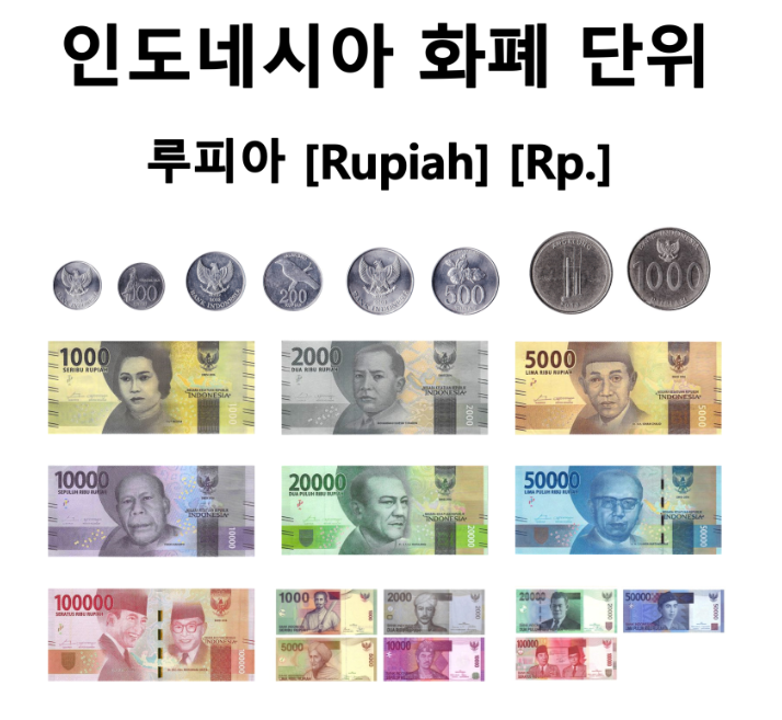 인도네시아 화폐