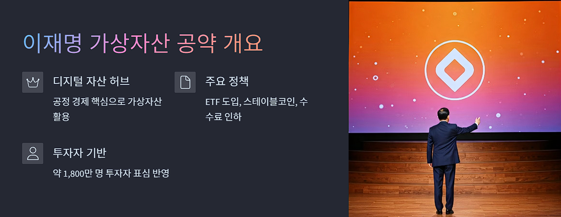 이재명 가상자산 공약 개요