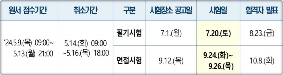 2024년 계리직 시험일정