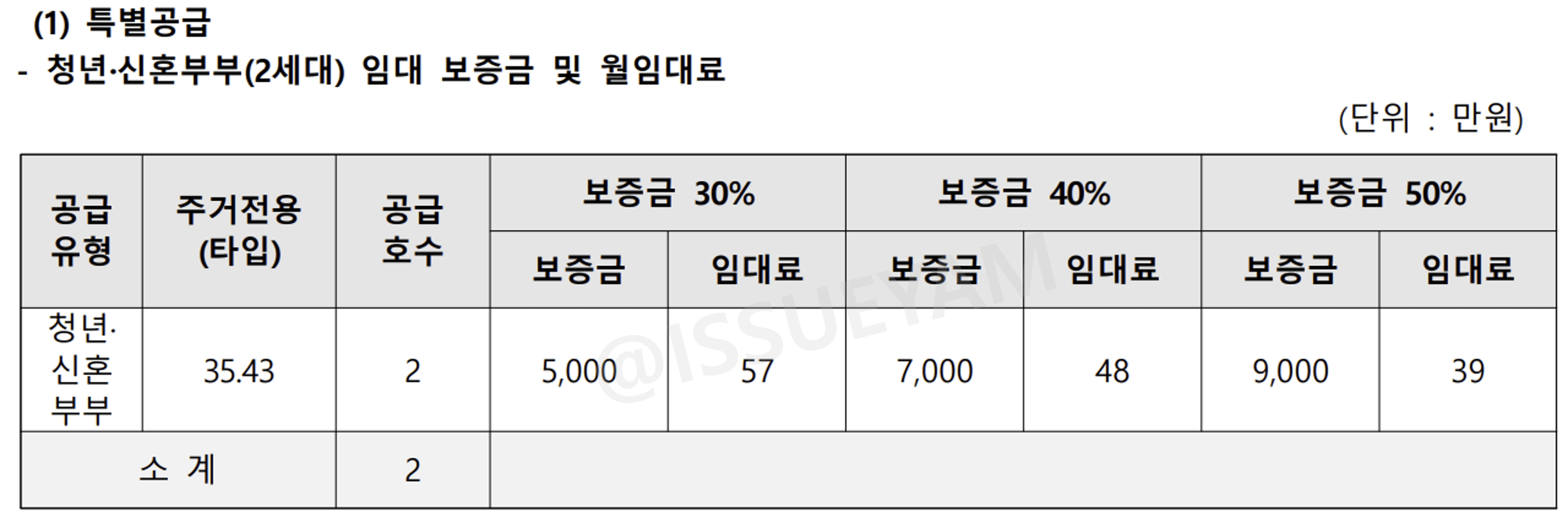 연신내역 루체스테이션 특별공급 임대료