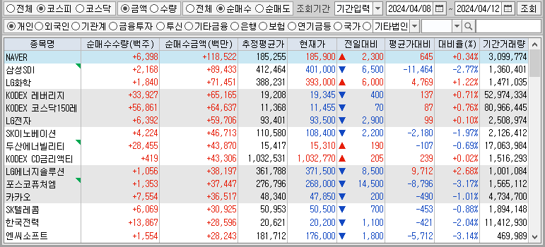 주간 코스피 개인 순매수